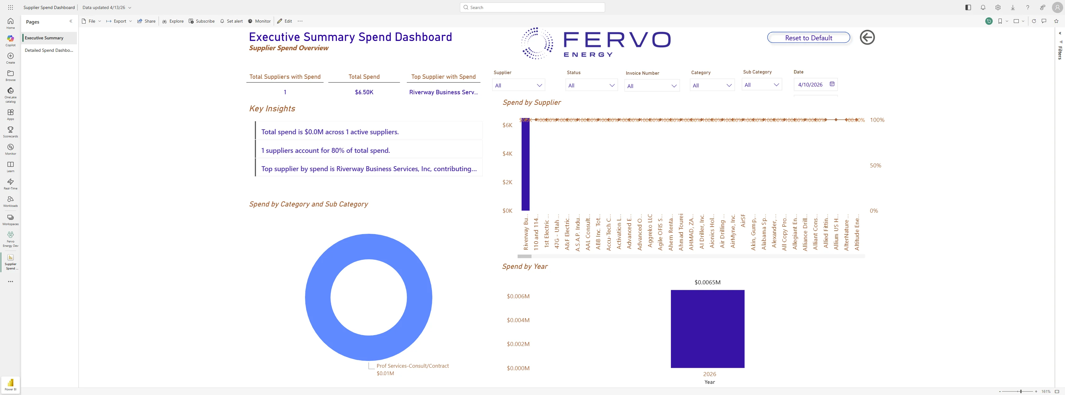 Screenshot showing Navigate to https://app.powerbi.com/groups/a45c82e4-0359-44ae-901e-9dec599715ad/list?ctid=4d645cf9-c0c8-49f3-9376-d39c5db5ed33&experience=power-bi
