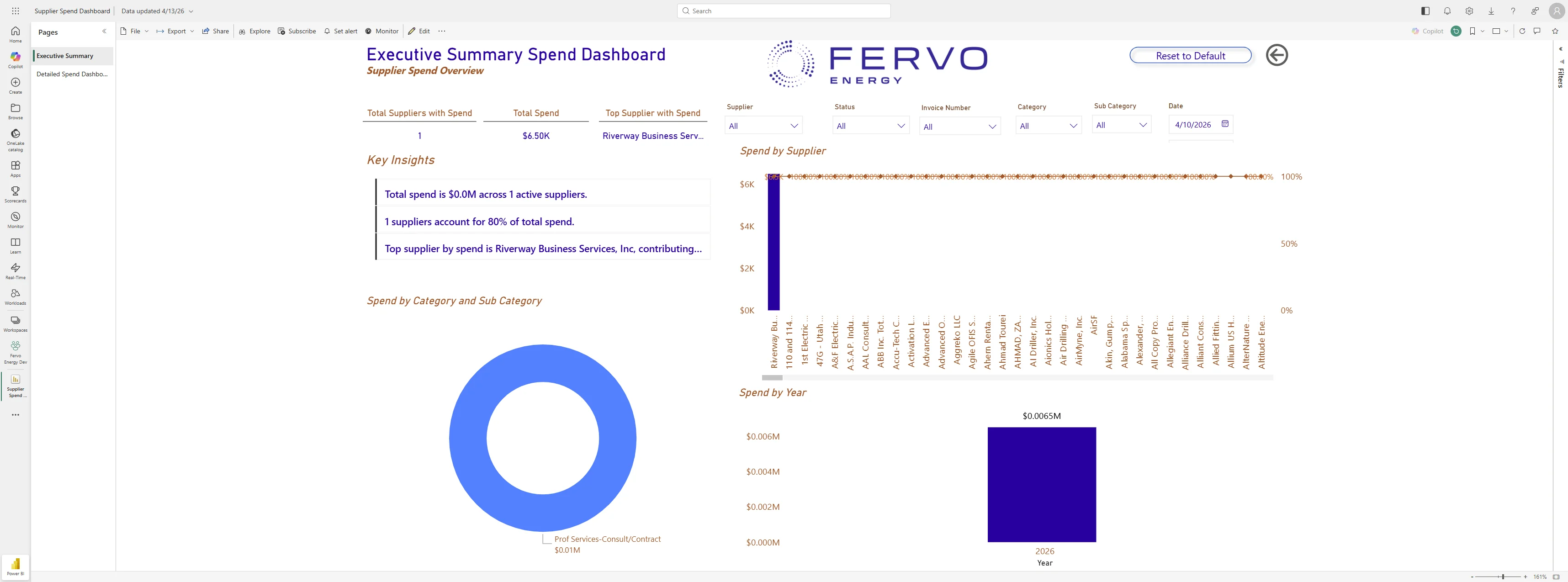 Screenshot showing Navigate to https://app.powerbi.com/groups/a45c82e4-0359-44ae-901e-9dec599715ad/reports/2a23a090-0a04-46c2-b22d-3706a71db568/474fa5f5faac5c19277c?ctid=4d645cf9-c0c8-49f3-9376-d39c5db5ed33&experience=power-bi