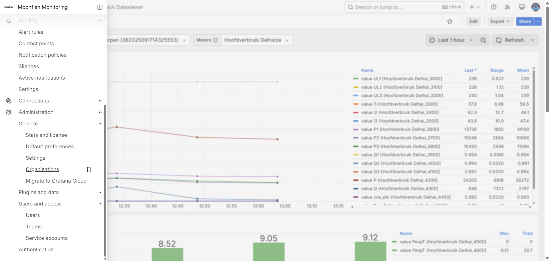 Screenshot showing Indien u reeds een gebruiker heeft aangemaakt, kunt u doorgaan naar stap 6. Zo niet, open dan het zijmenu en onder "administration" klikt u dan op het submenu "users"